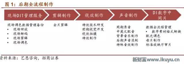 在眼花缭乱的视觉革命背后解读电影CG特效产业的前世今生