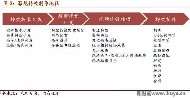 在眼花缭乱的视觉革命背后解读电影CG特效产业的前世今生
