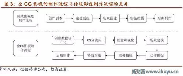 在眼花缭乱的视觉革命背后解读电影CG特效产业的前世今生