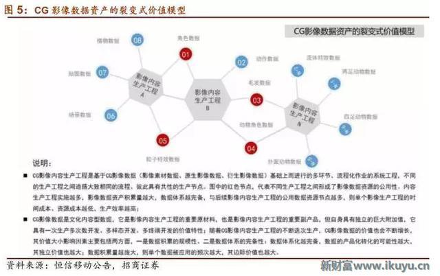 在眼花缭乱的视觉革命背后解读电影CG特效产业的前世今生