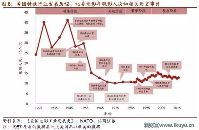 在眼花缭乱的视觉革命背后解读电影CG特效产业的前世今生