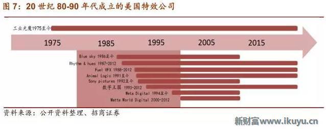 在眼花缭乱的视觉革命背后解读电影CG特效产业的前世今生