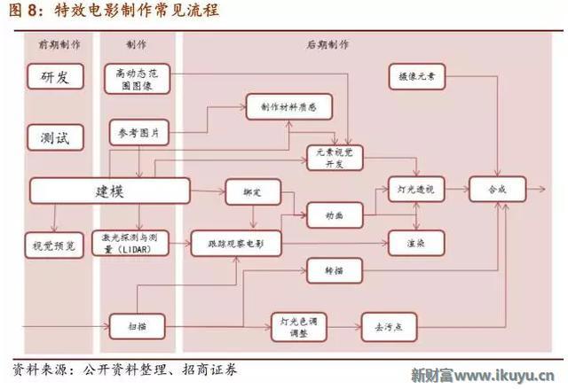 在眼花缭乱的视觉革命背后解读电影CG特效产业的前世今生