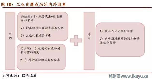 在眼花缭乱的视觉革命背后解读电影CG特效产业的前世今生