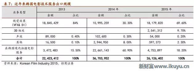 在眼花缭乱的视觉革命背后解读电影CG特效产业的前世今生