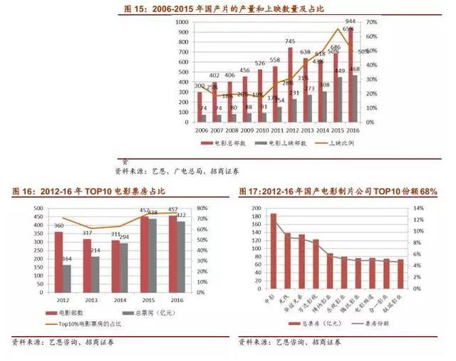 在眼花缭乱的视觉革命背后解读电影CG特效产业的前世今生