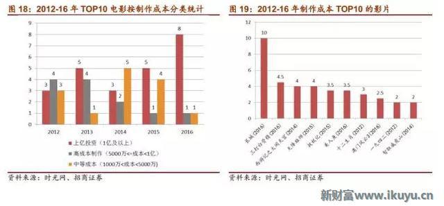 在眼花缭乱的视觉革命背后解读电影CG特效产业的前世今生