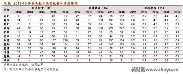 在眼花缭乱的视觉革命背后解读电影CG特效产业的前世今生