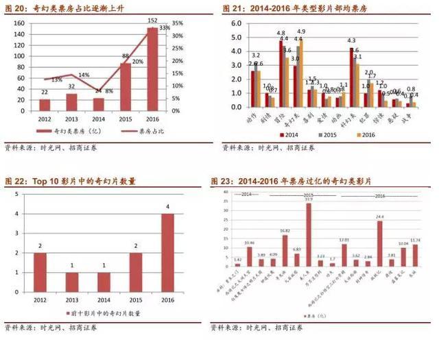 在眼花缭乱的视觉革命背后解读电影CG特效产业的前世今生