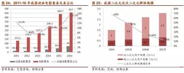 在眼花缭乱的视觉革命背后解读电影CG特效产业的前世今生