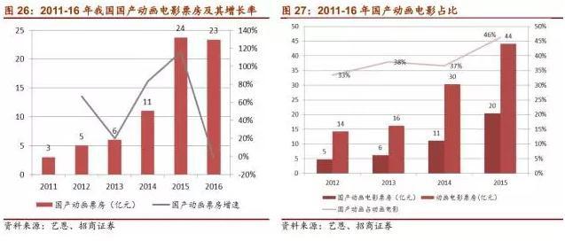 在眼花缭乱的视觉革命背后解读电影CG特效产业的前世今生