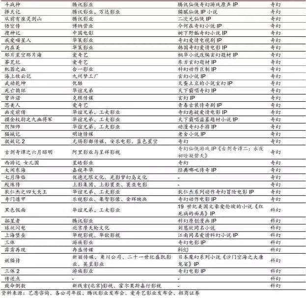 在眼花缭乱的视觉革命背后解读电影CG特效产业的前世今生