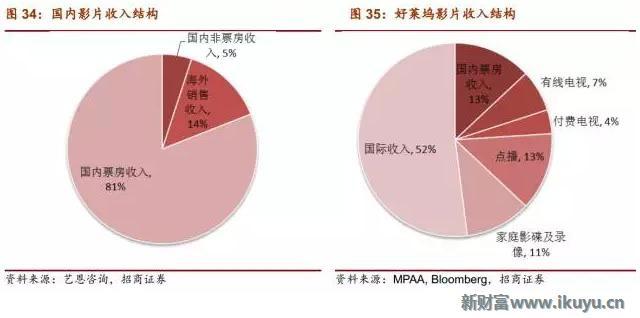 在眼花缭乱的视觉革命背后解读电影CG特效产业的前世今生