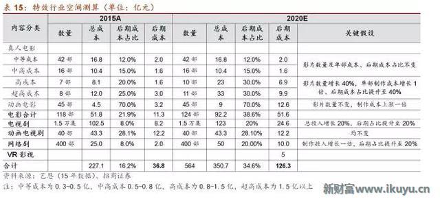 在眼花缭乱的视觉革命背后解读电影CG特效产业的前世今生