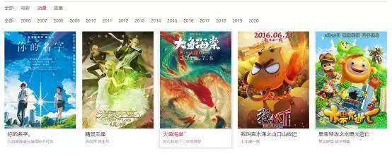 5亿的《熊出没》，200万的《大世界》，彩条屋要做哪种动画电影？