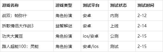 情人节和基友一起玩的来了！一周游戏测试（2.11-2.17）