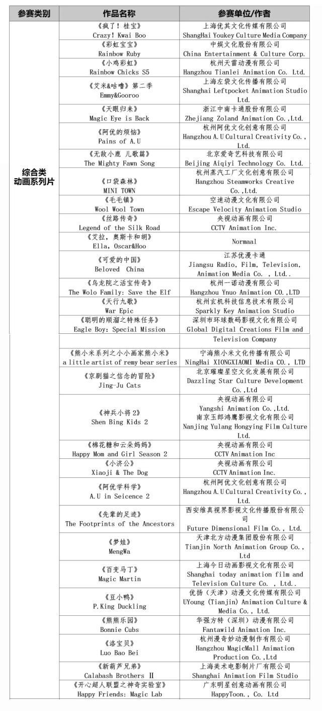 “优秀动漫作品评析”后天揭晓，在线可观看所有入围动画作品