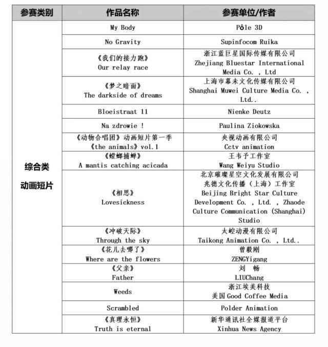 “优秀动漫作品评析”后天揭晓，在线可观看所有入围动画作品