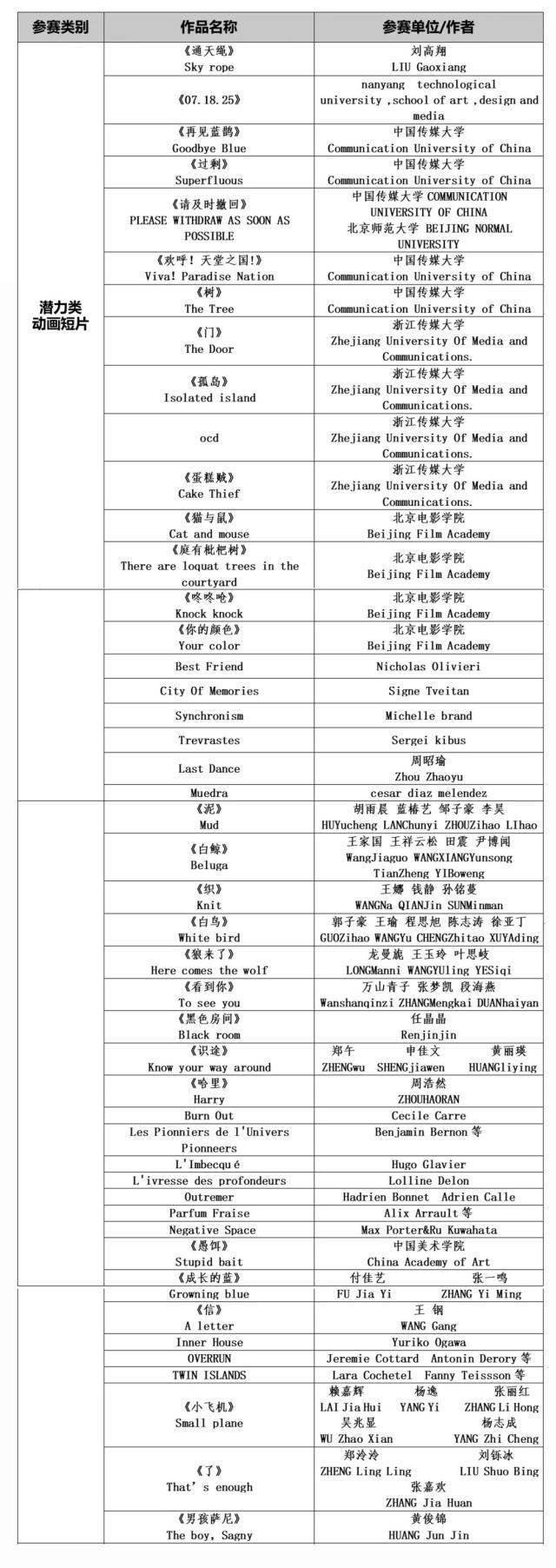 “优秀动漫作品评析”后天揭晓，在线可观看所有入围动画作品