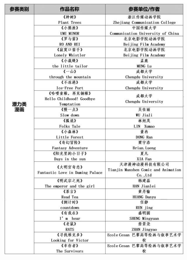 “优秀动漫作品评析”后天揭晓，在线可观看所有入围动画作品