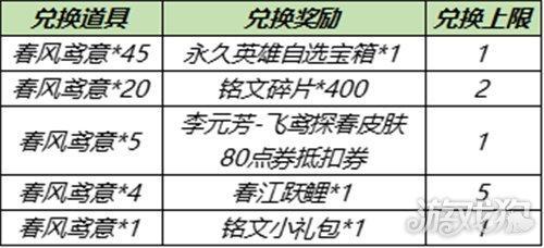 王者荣耀3月30日全服不停机更新公告