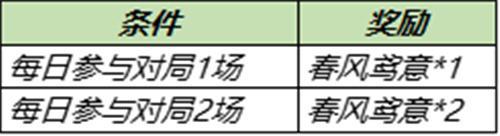 王者荣耀3月30日全服不停机更新公告