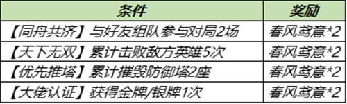 王者荣耀3月30日全服不停机更新公告