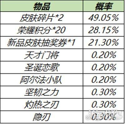 王者荣耀3月30日全服不停机更新公告