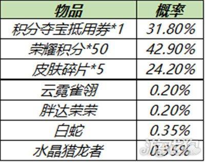 王者荣耀3月30日全服不停机更新公告