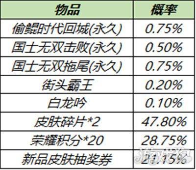 王者荣耀3月30日全服不停机更新公告