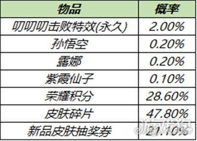 王者荣耀3月30日全服不停机更新公告