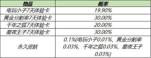 王者荣耀3月30日全服不停机更新公告