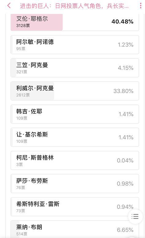 进击的巨人最终话单行本加页，这一次，你还在期待大结局反转吗？