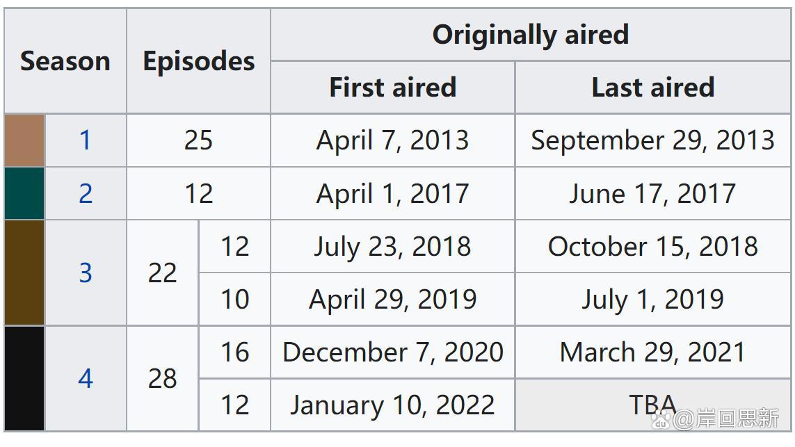 《进击的巨人》最后一集延期到4月播放，剧场版的呼声越来越高？