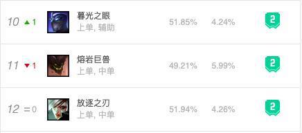 【重返游戏】英雄联盟半价皮肤鉴赏未来战士艾克来袭！