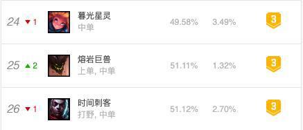 【重返游戏】英雄联盟半价皮肤鉴赏未来战士艾克来袭！