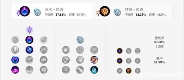 【重返游戏】英雄联盟半价皮肤鉴赏未来战士艾克来袭！