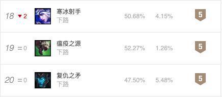 【重返游戏】英雄联盟半价皮肤鉴赏未来战士艾克来袭！