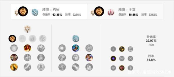 【重返游戏】英雄联盟半价皮肤鉴赏未来战士艾克来袭！