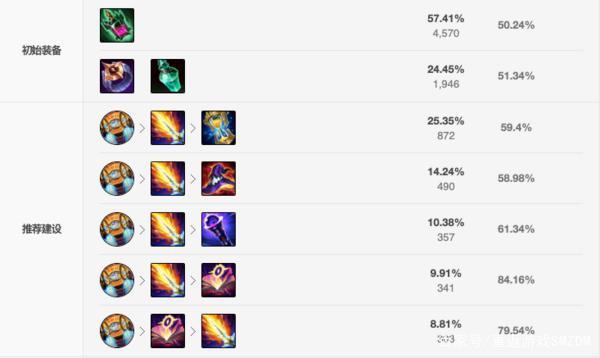 【重返游戏】英雄联盟半价皮肤鉴赏未来战士艾克来袭！