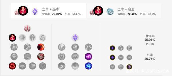 【重返游戏】英雄联盟半价皮肤鉴赏未来战士艾克来袭！