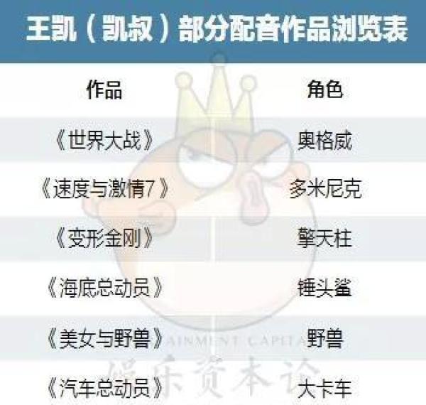 央视离职、带资进组、职业配音……揭秘《声临其境》幕前的男人凯叔