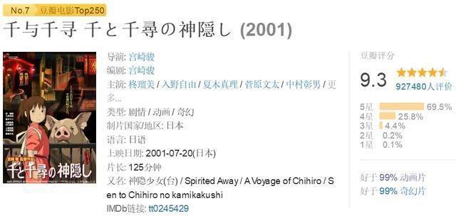 看动画片肯定绕不开这10部高分神作，我也就看了十几遍而已！