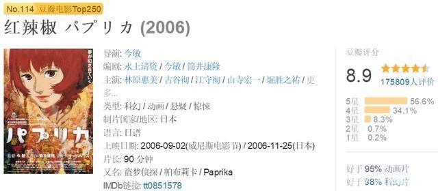 看动画片肯定绕不开这10部高分神作，我也就看了十几遍而已！