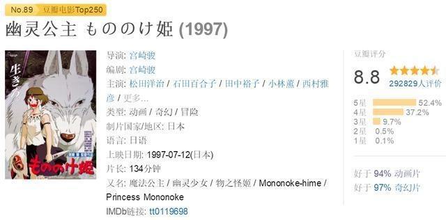 看动画片肯定绕不开这10部高分神作，我也就看了十几遍而已！
