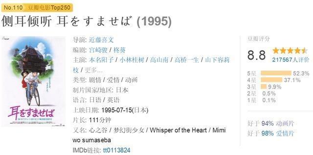 看动画片肯定绕不开这10部高分神作，我也就看了十几遍而已！