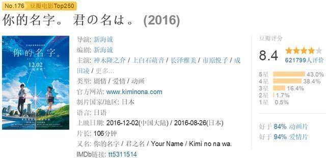 看动画片肯定绕不开这10部高分神作，我也就看了十几遍而已！