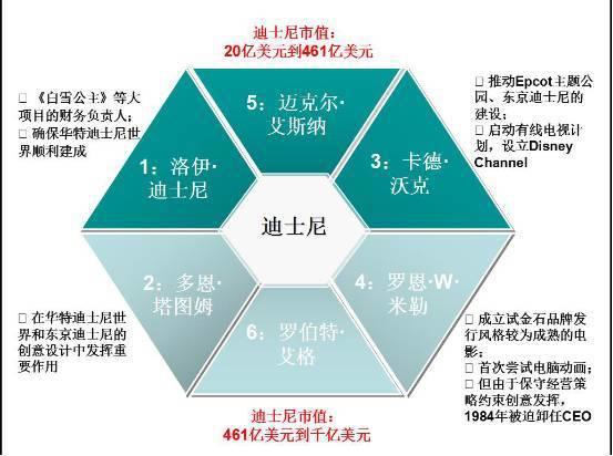 利润是阿里2倍，收入超BAT总和，市值达万亿的迪士尼帝国，是如何修炼而成的？！