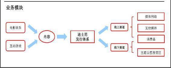 利润是阿里2倍，收入超BAT总和，市值达万亿的迪士尼帝国，是如何修炼而成的？！