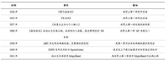 前无古人！单年票房突破百亿美元迪士尼的“灭霸”之路